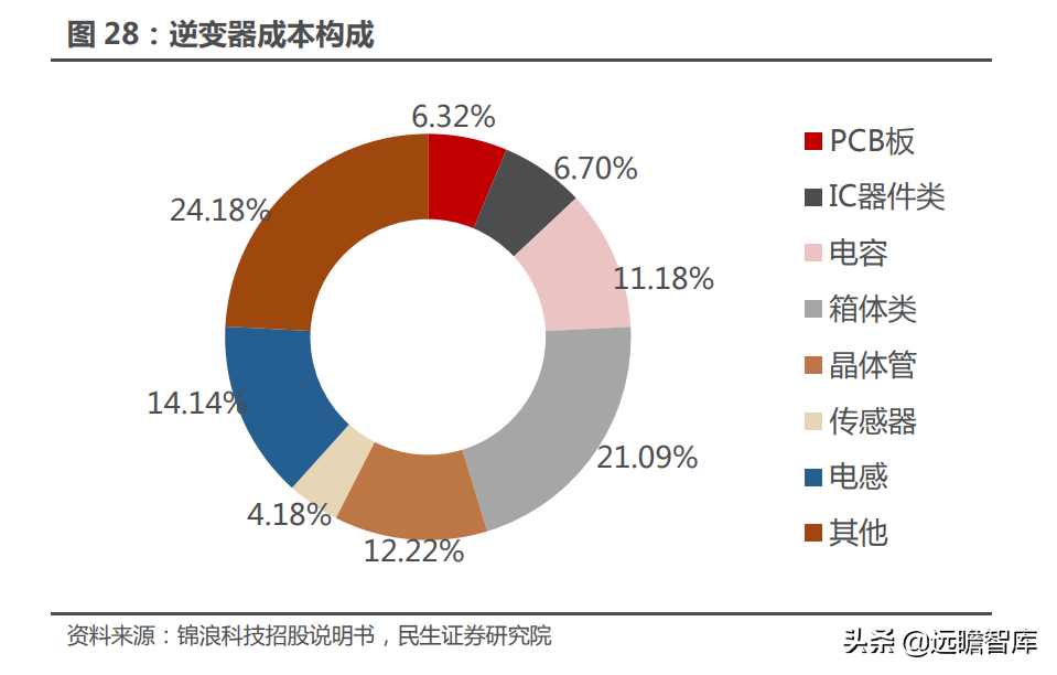 铝电解电容龙头，江海股份：乘新能源东风，电容迎来新的增长点