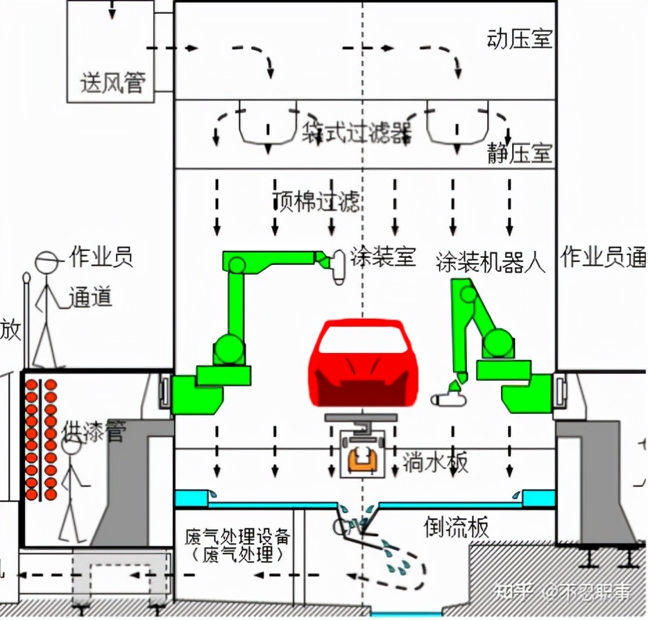 一辆车是怎样制造出来的？