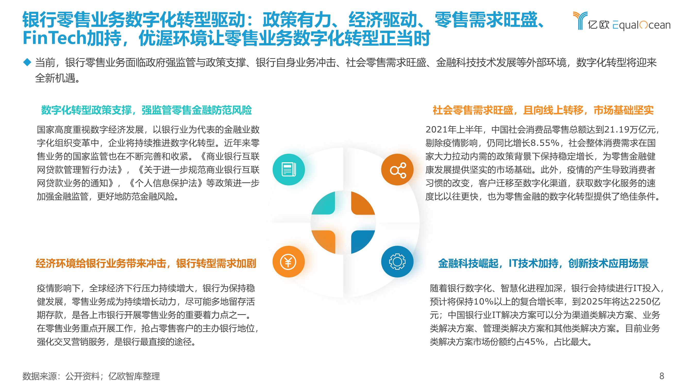 2022银行零售客户经营数字化转型最佳实践白皮书