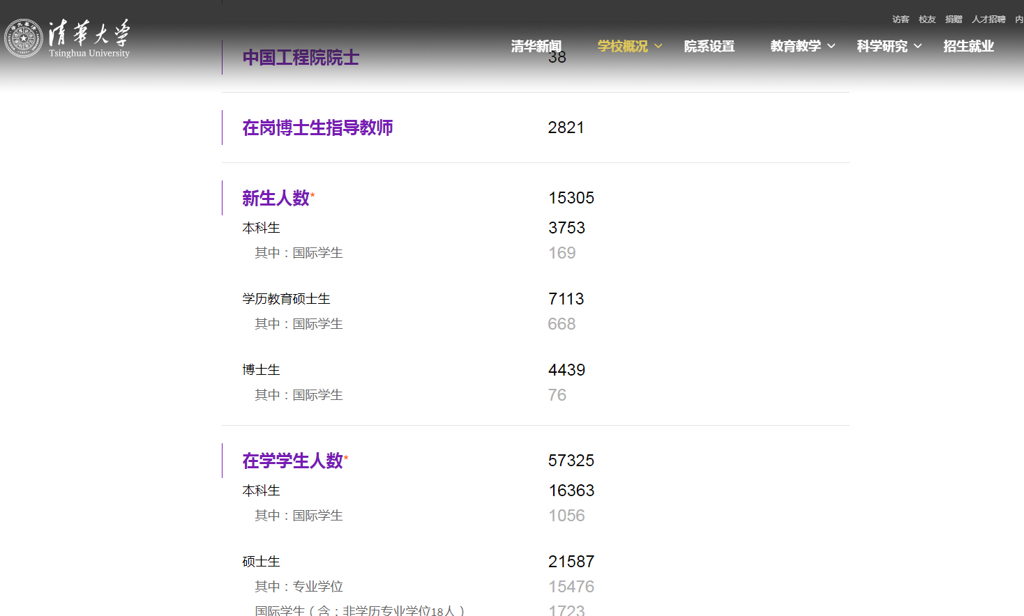 清华北大每年招生多少人？这篇文章用详实的数据告诉你