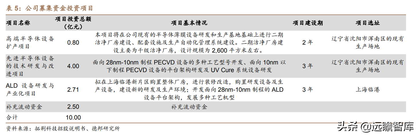 突破海外垄断，拓荆科技：半导体薄膜沉积设备国产龙头，扬帆起航