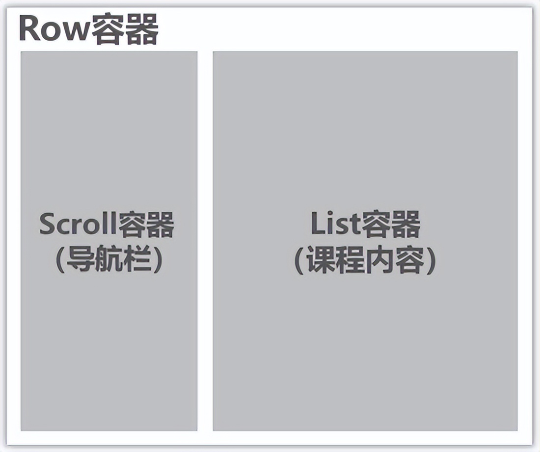 基于eTS高效开发HarmonyOS课程类应用