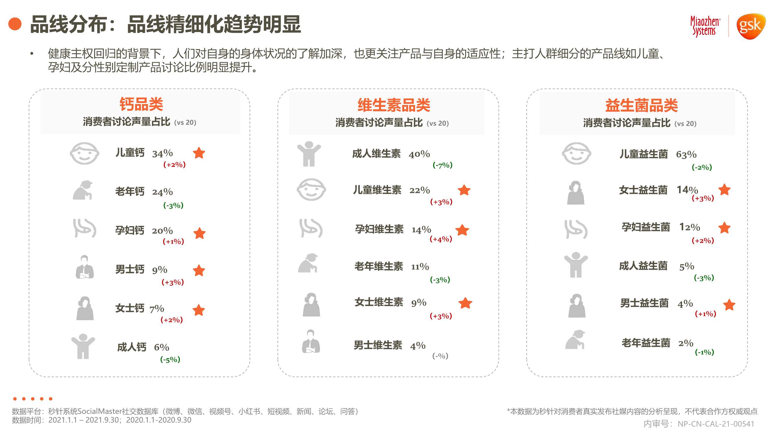 2021年健康消费品行业品类及人群趋势洞察报告