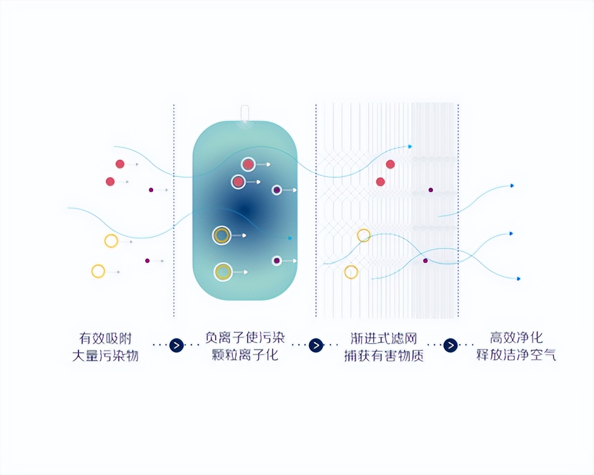 办公室新装修除菌首选方案推荐