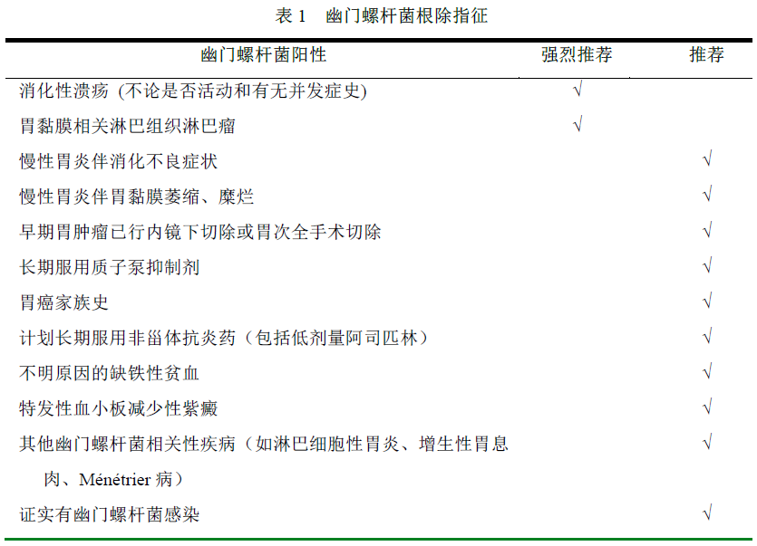 我国超7亿人感染的幽门螺杆菌，被列为明确致癌物！如何防治？