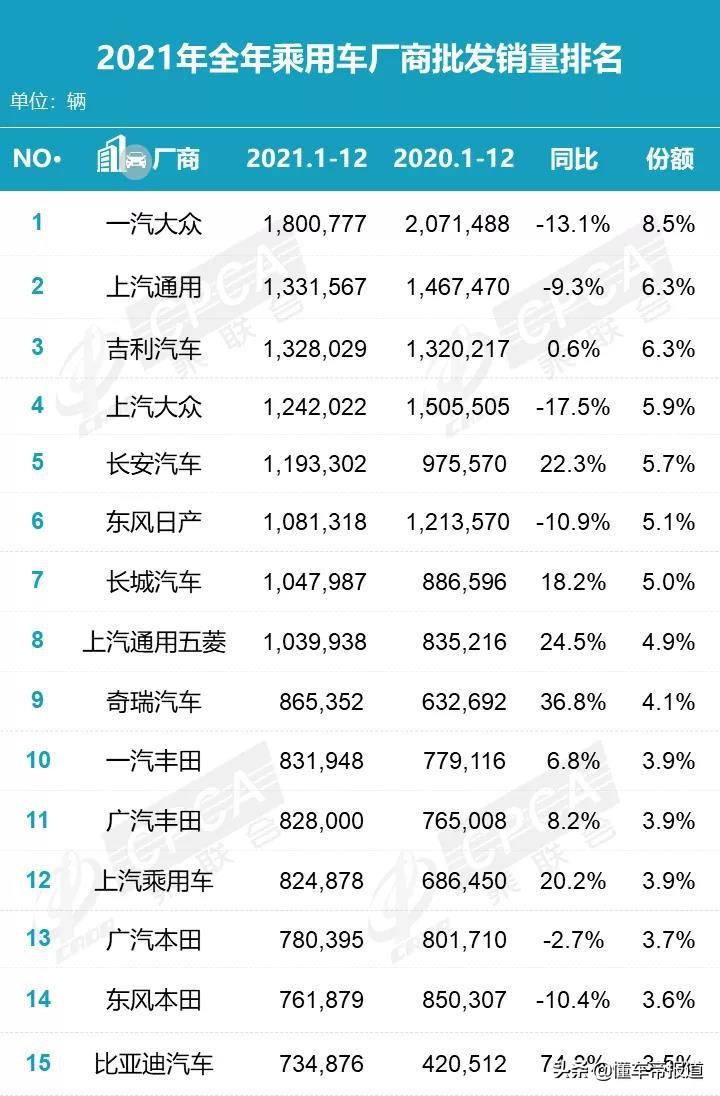 热议｜帕萨特、途观L后，朗逸也陷入“减配门”,上汽大众怎么了？