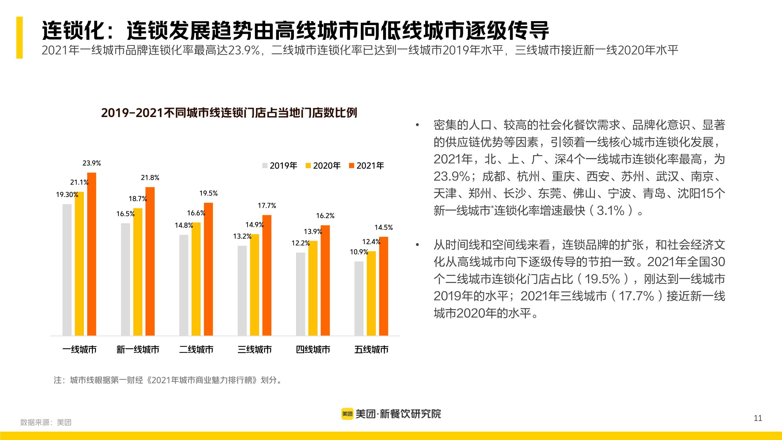 多场景 大融合：美团2022新餐饮行业研究报告