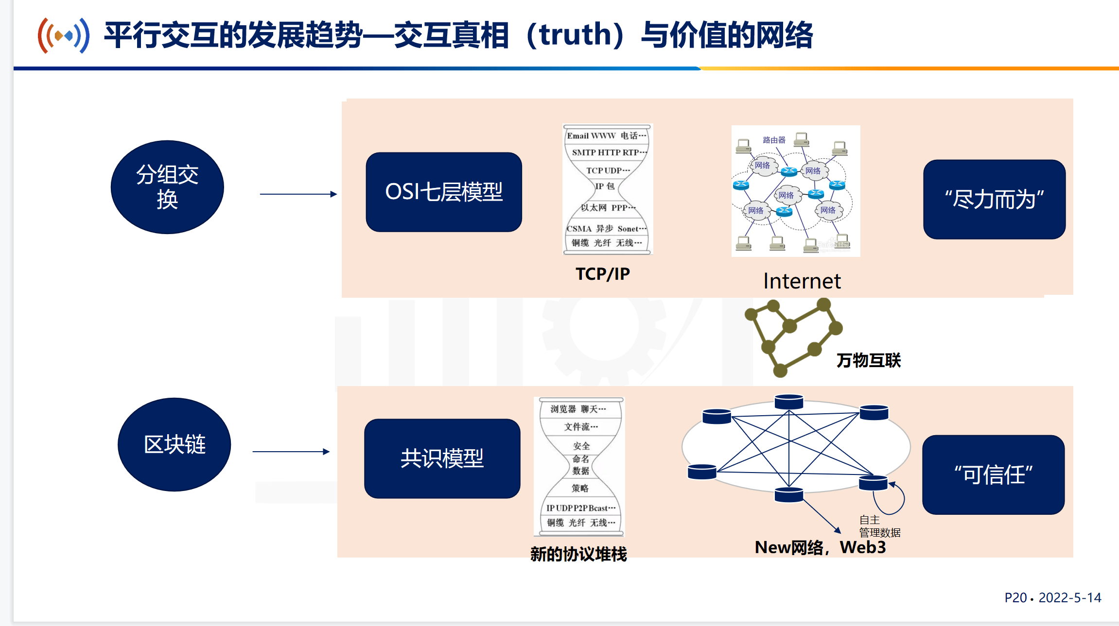 中国信通院金键：区块链与平行交互｜CSIAM 区块链技术与应用高峰论坛