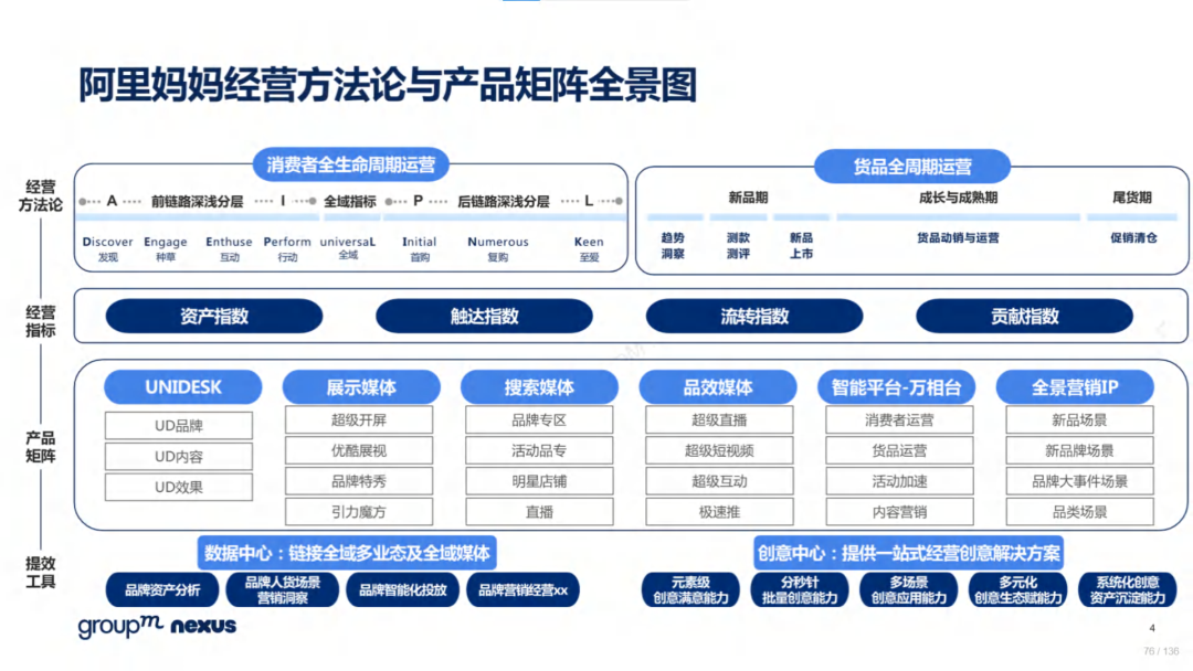 复盘618：2022年618电商营销全景洞察