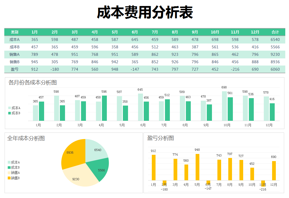 工作多年的成本会计，编制的成本核算表格，工作高效不出错