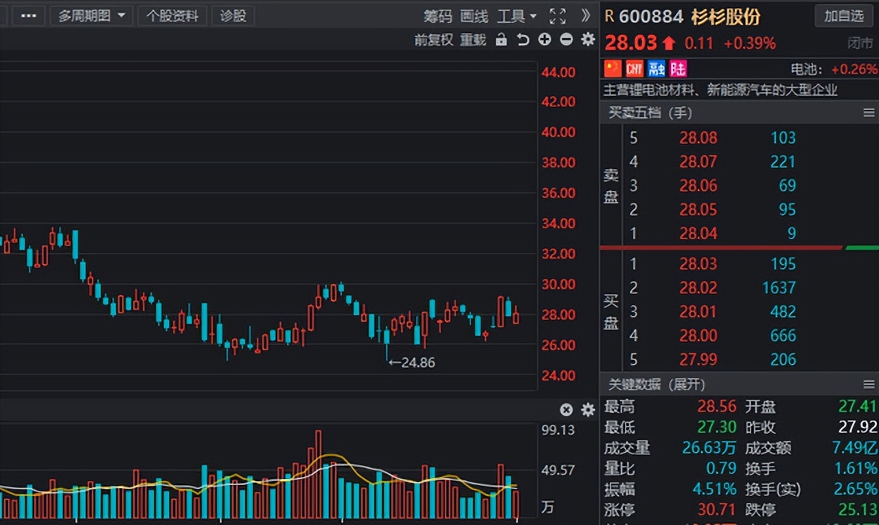 一季度北上資金調倉路徑流出！多股增持幅度居前，鋰電龍頭在列
