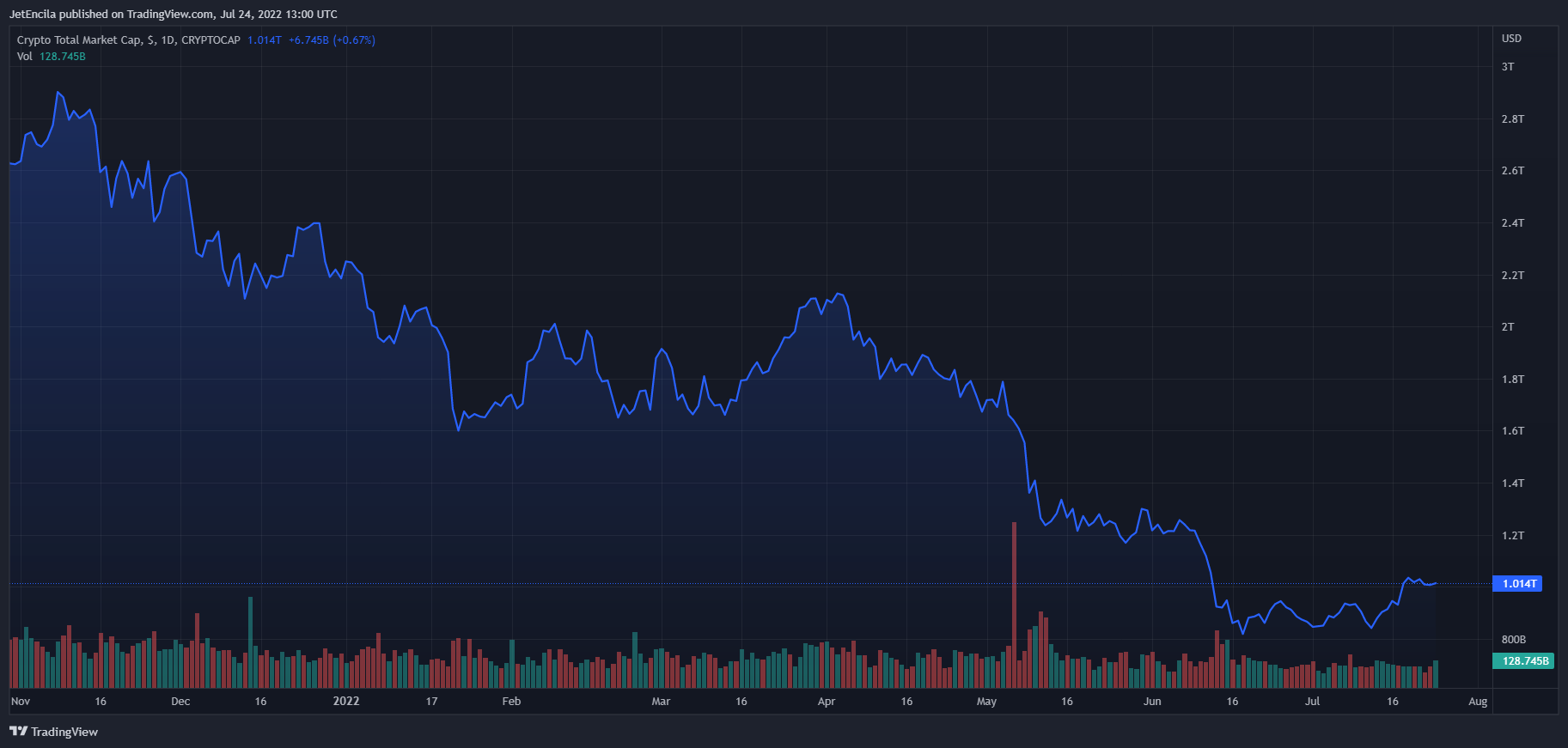 亚洲第一家！菲律宾加密货币交易所Coins.ph正式上市 Shiba Inu 起飞