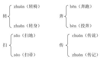​课堂知识总结&练习丨语文下册第三章（1~6年级）