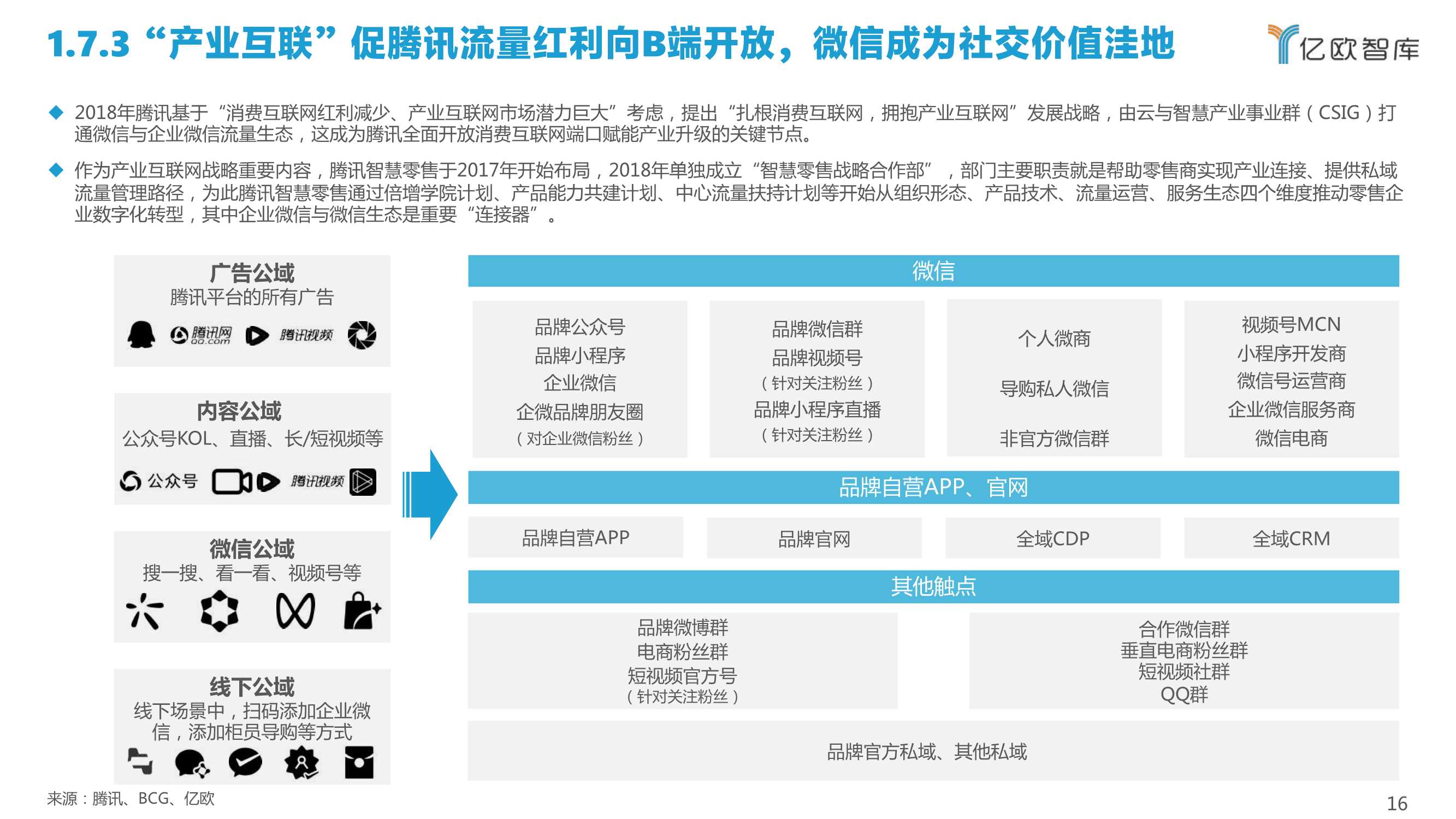 2022中国私域流量管理研究报告