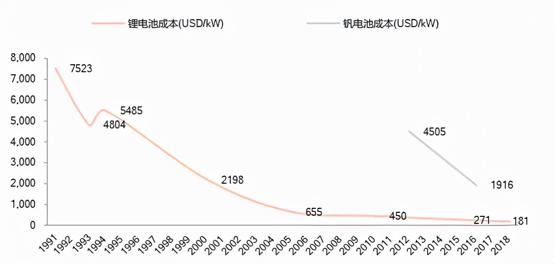 除了锂电池，储能大赛道下还有一个新机会