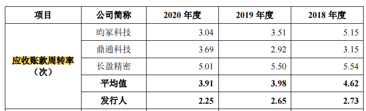 贝隆精密家庭式控股，大客户依赖症或难解，持续失血押注募资