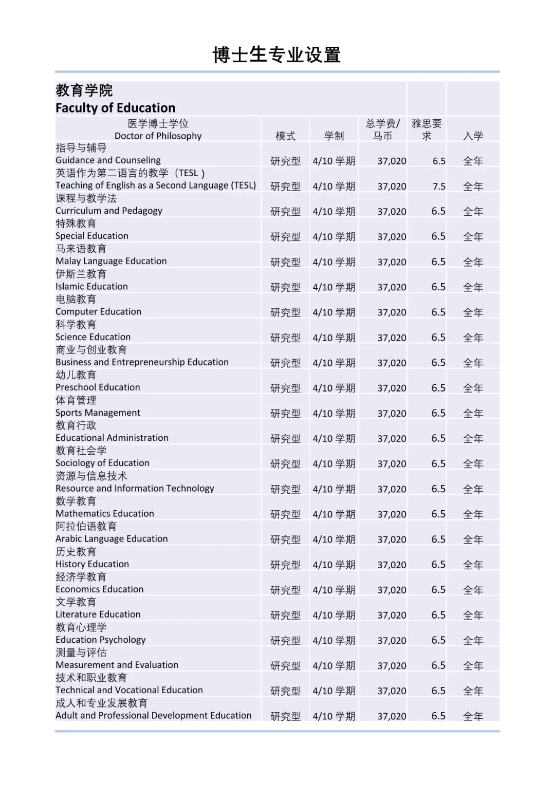 马来西亚国立大学2022年本硕博招生简章