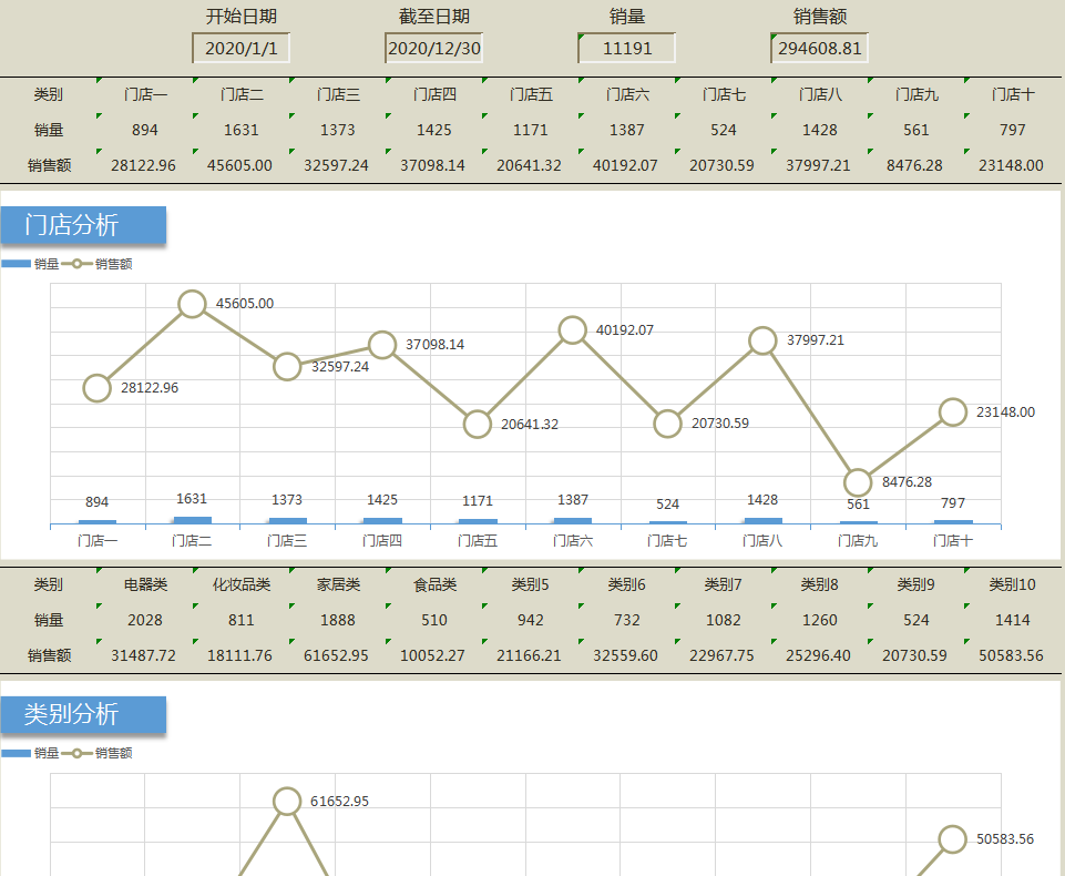 自从做了电商会计，双休+五险一金，月薪没低于过2W+