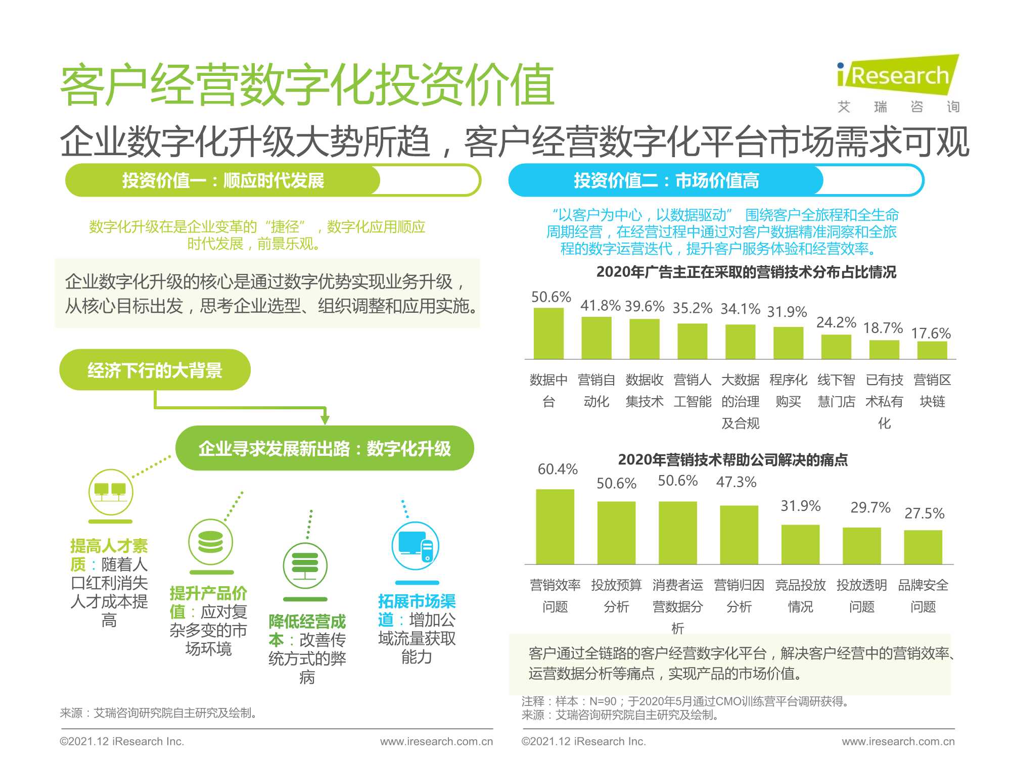 2021年中国线下企业客户经营数字化转型白皮书