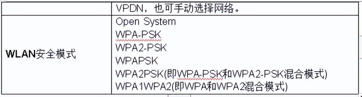 对4G工业路由器了解多少？