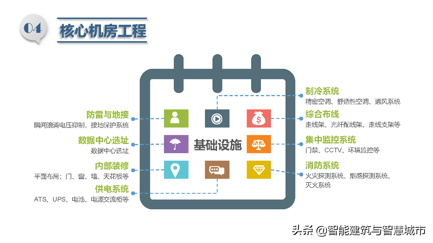智慧校园总体解决方案