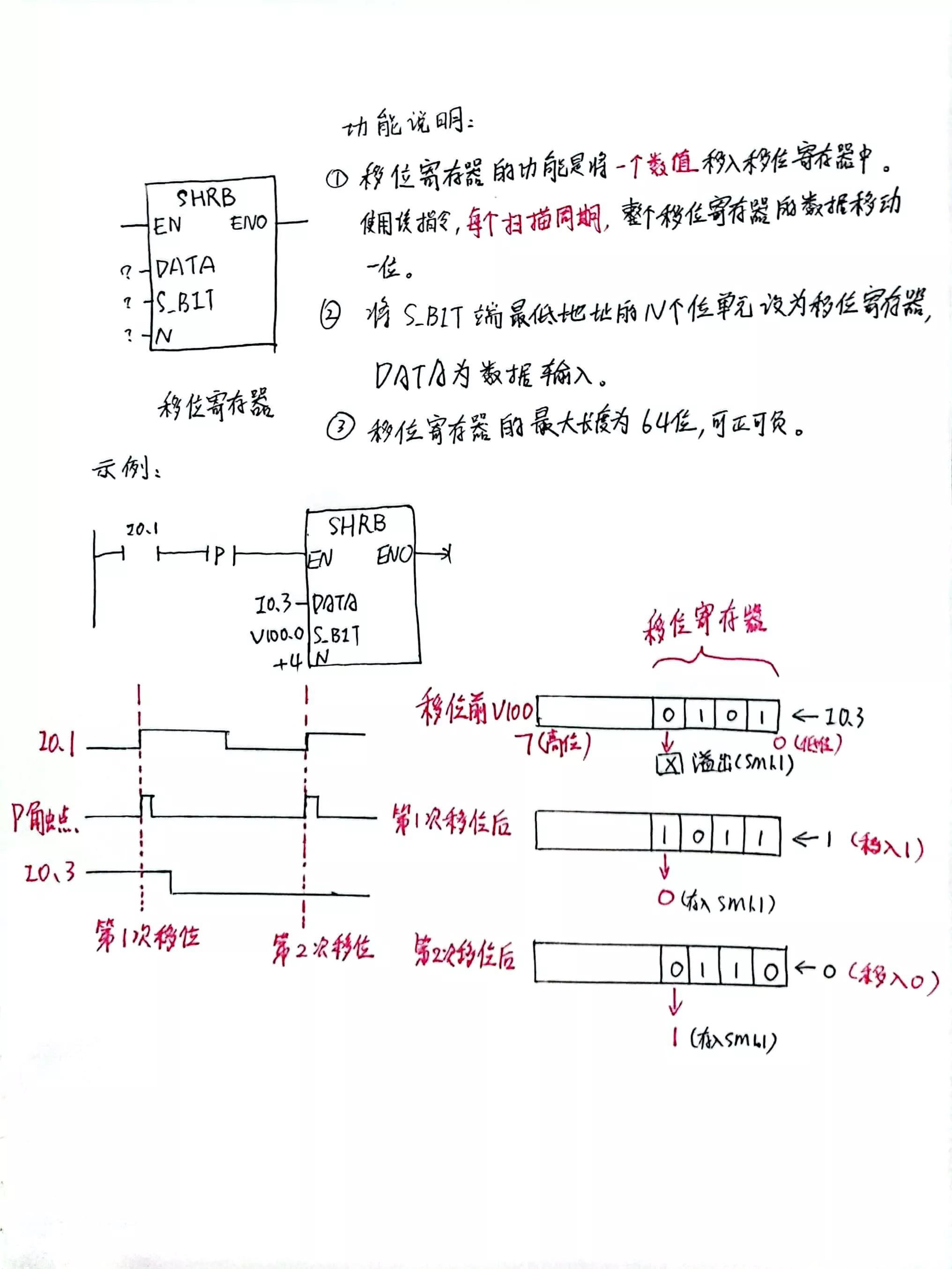 西门子PLC功能指令~～移位寄存器指令