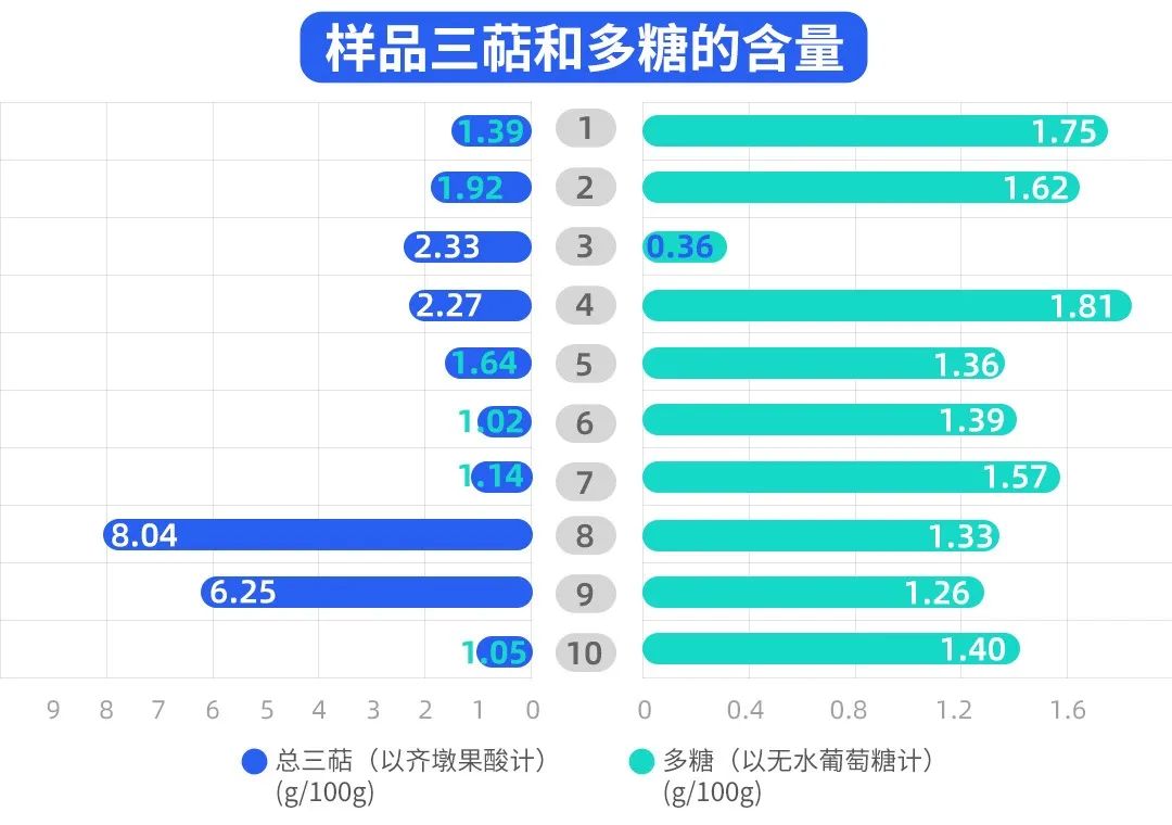 灵芝孢子粉到底是养生好物还是“慢性毒药”？实测10款，答案来了