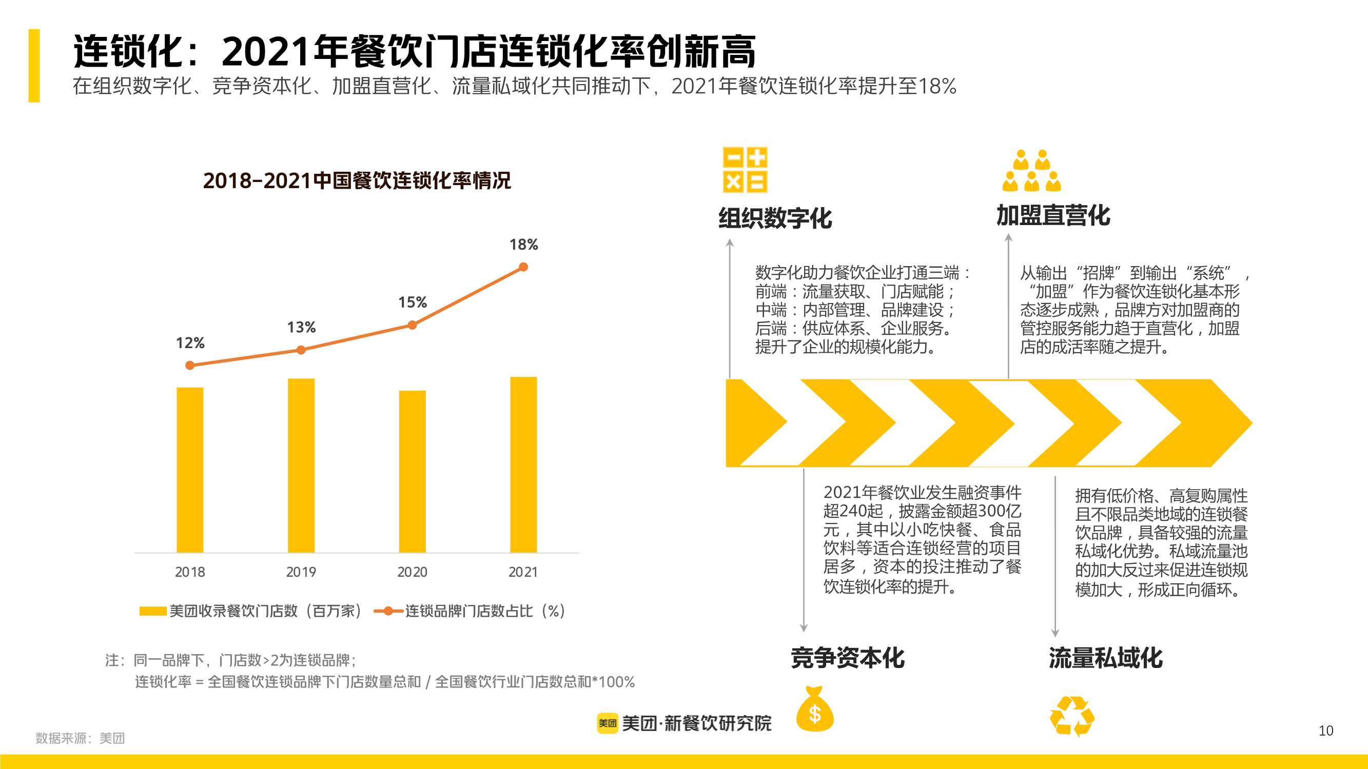 多场景 大融合：美团2022新餐饮行业研究报告
