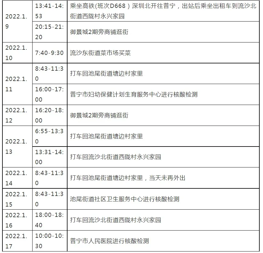 广州紧急提醒：收到国际快递快件人员立刻检测核酸！河源揭阳惠州发现密接者