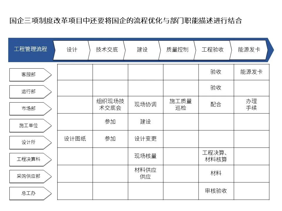 国有企业改制文件,1998年国有企业改制文件