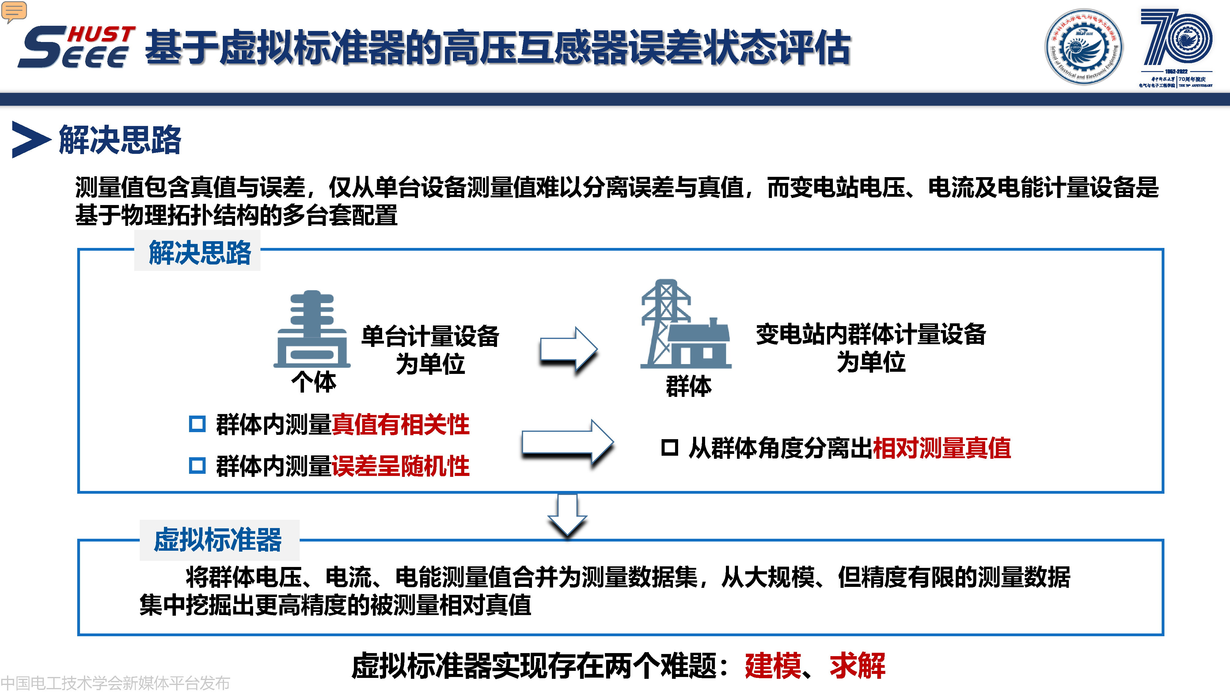 华中科技大学副研究员何成:计算智能在电力系统中的研究与应用