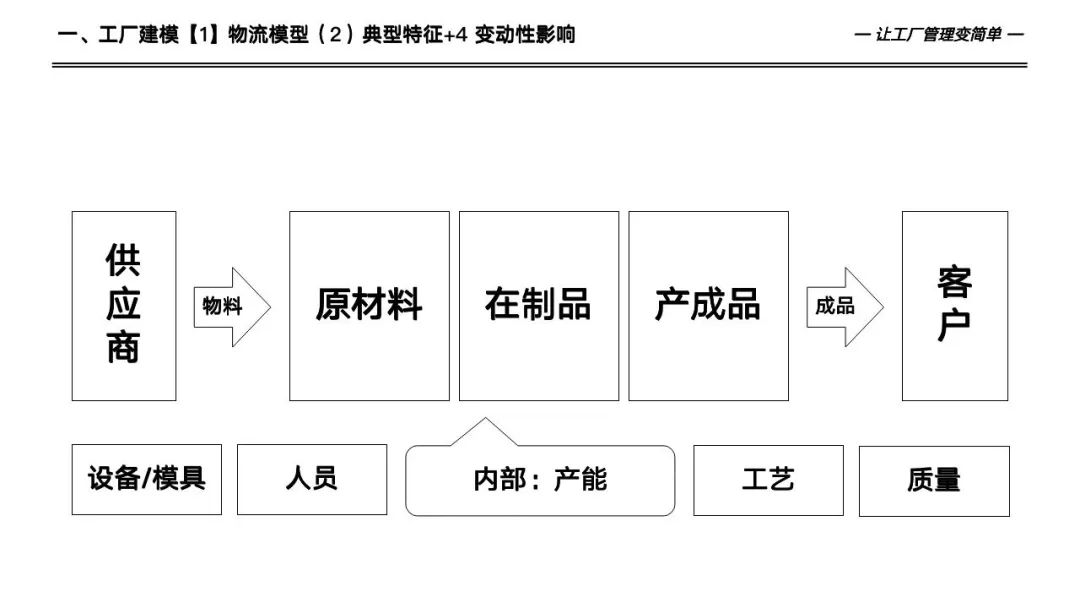 133页详解数字化工厂高级计划于排程—APS实施和应用