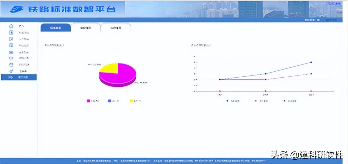 建科研中标铁路标准数智平台，助力铁路标准信息化发展