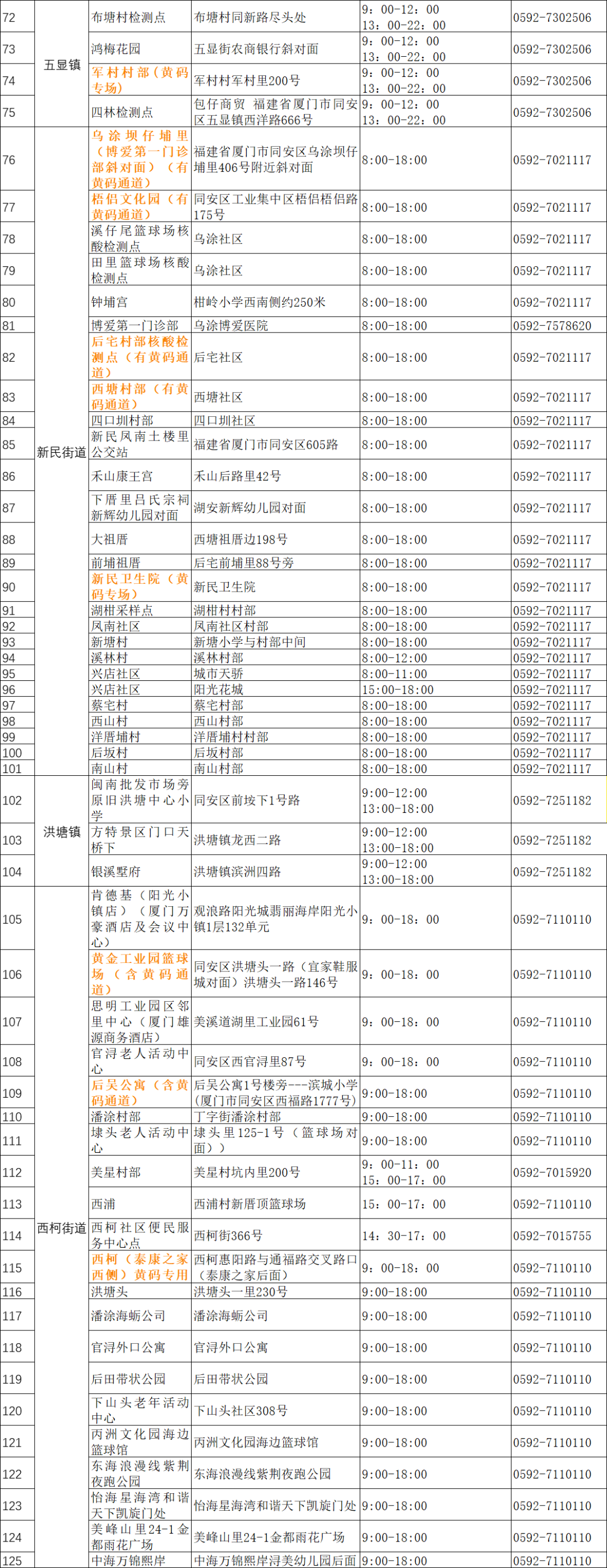 刚刚，厦门确诊+2，轨迹公布！明起，停课！持核酸证明上班