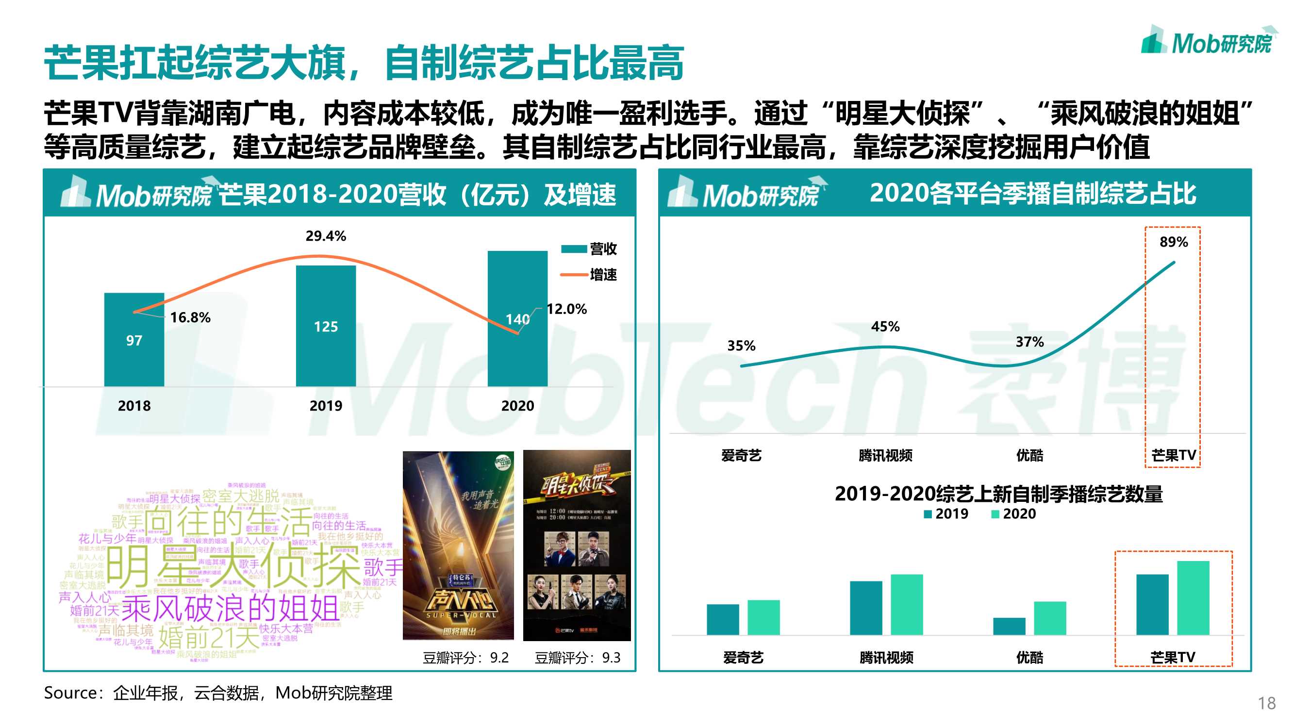 2022年中国在线视频行业研究报告