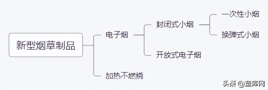 一次性电子烟将掀起环保浪潮，生物降解塑料备受关注