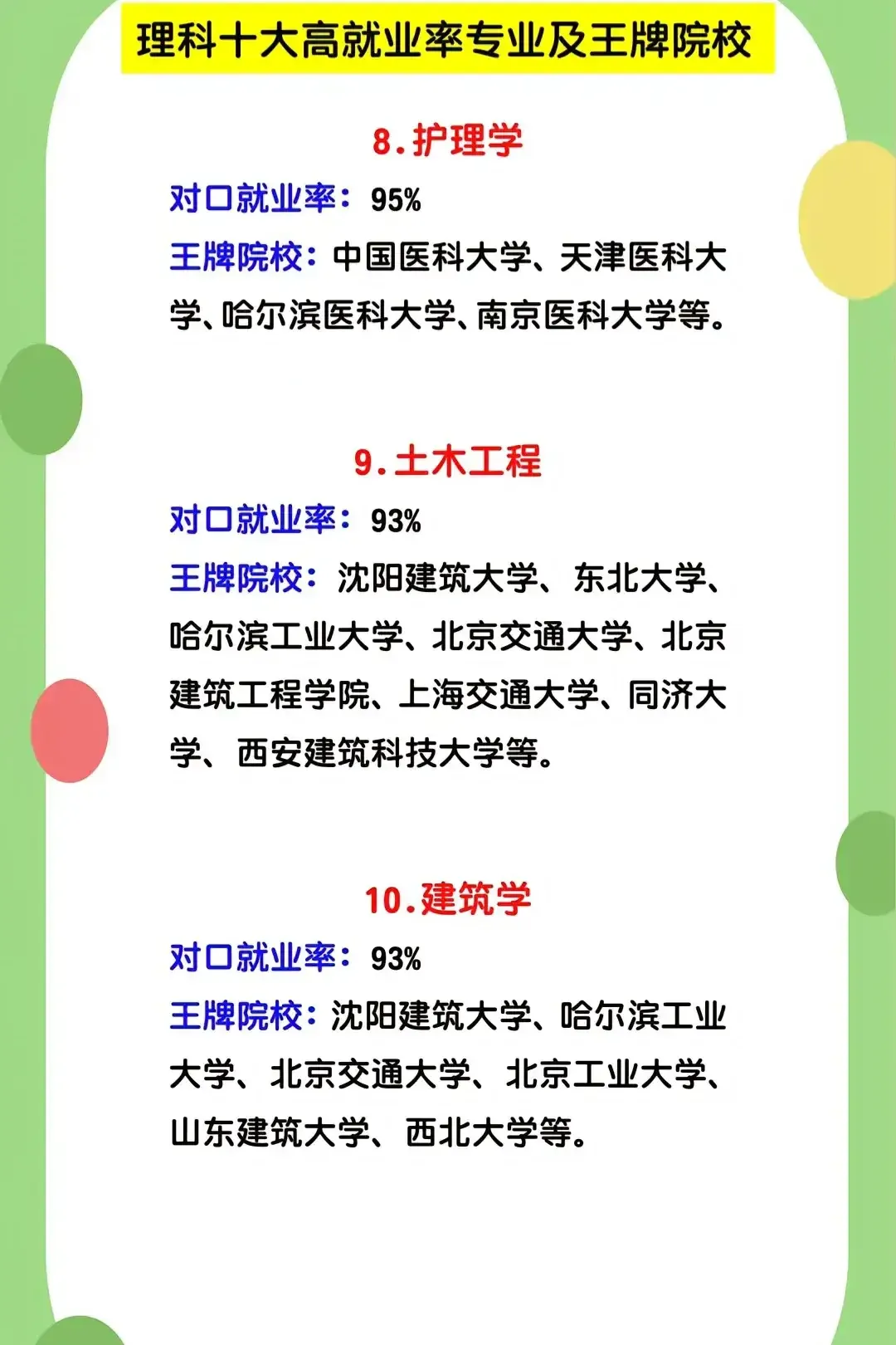 最热门的大学专业是什么(全国高校理科学生高就业率的十大热门专业以及王牌大学来啦)