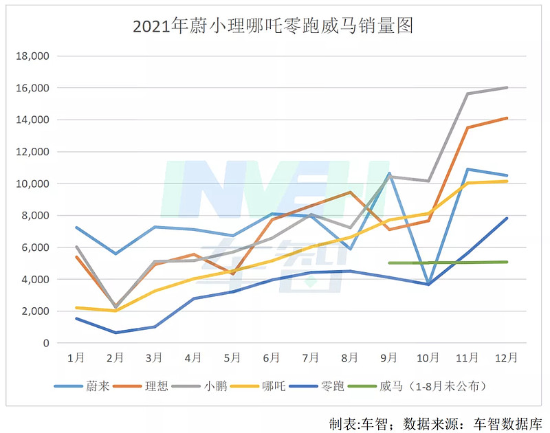 新能源汽车2021总结：新势力诞生四大天王，特斯拉比亚迪对飙