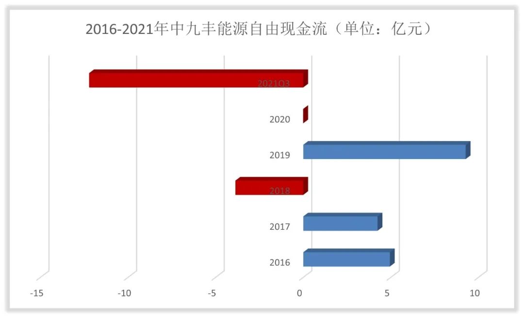 九丰能源收入怎么样、赚钱吗？