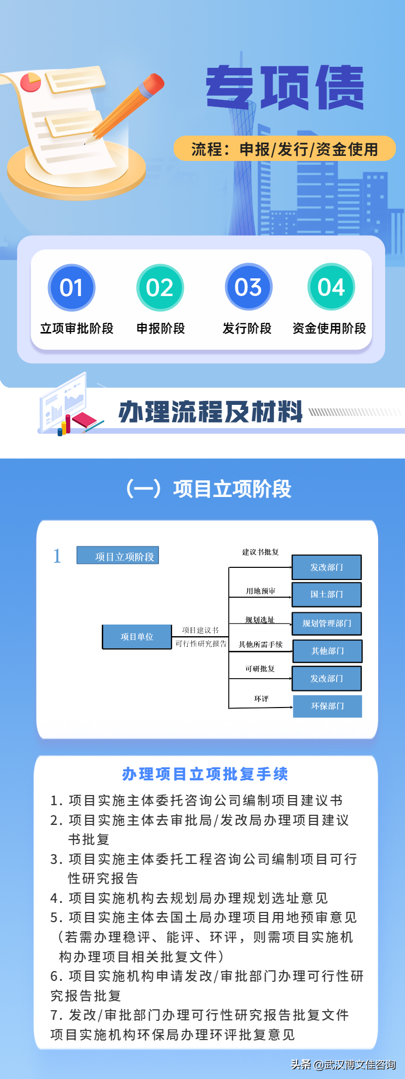 专项债是什么？3张长图带你了解清楚