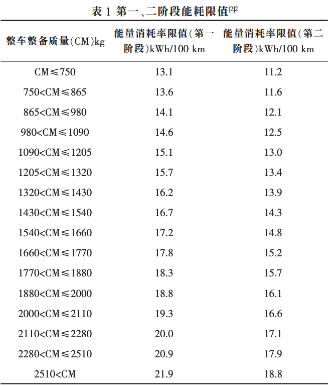 奔馳1000公里純電續(xù)航測試引發(fā)轟動：巨頭轉(zhuǎn)身，也可以很快