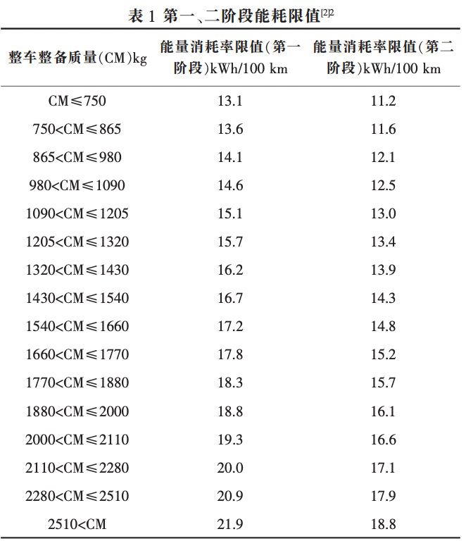 奔驰1000公里纯电续航测试引发轰动：巨头转身，也可以很快