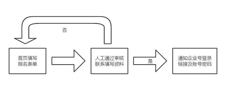 智能驾驶高光之年，泰伯网企业号强势赋能