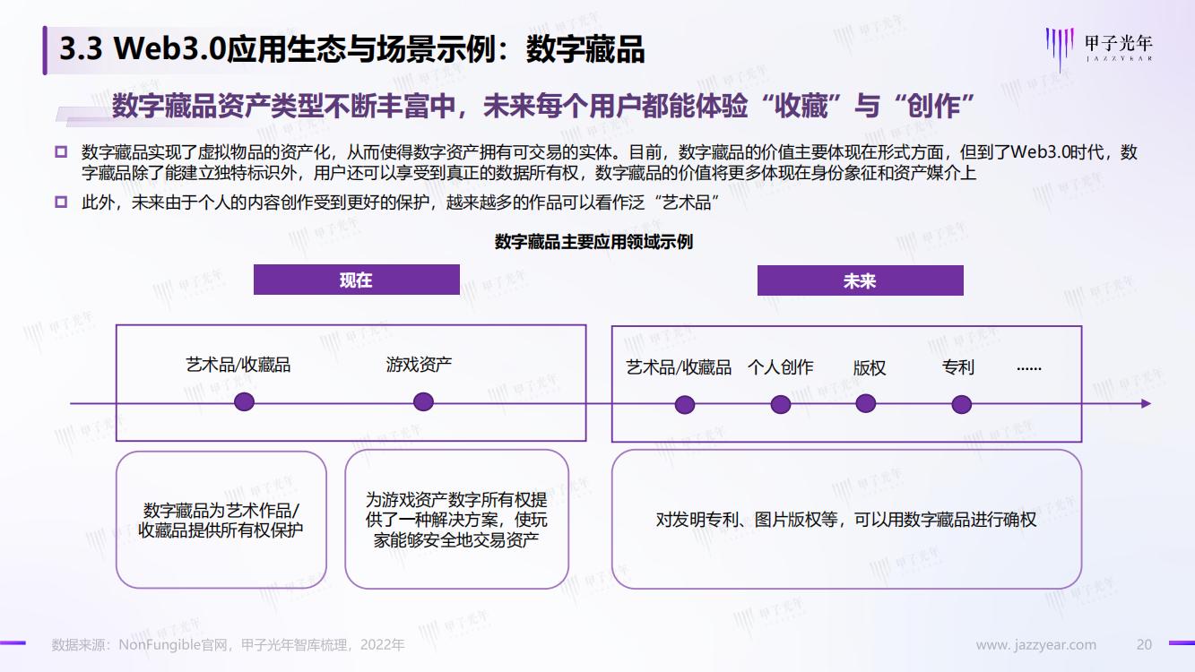 甲子光年：Web3.0概念下的场景生态简析，完整版33页