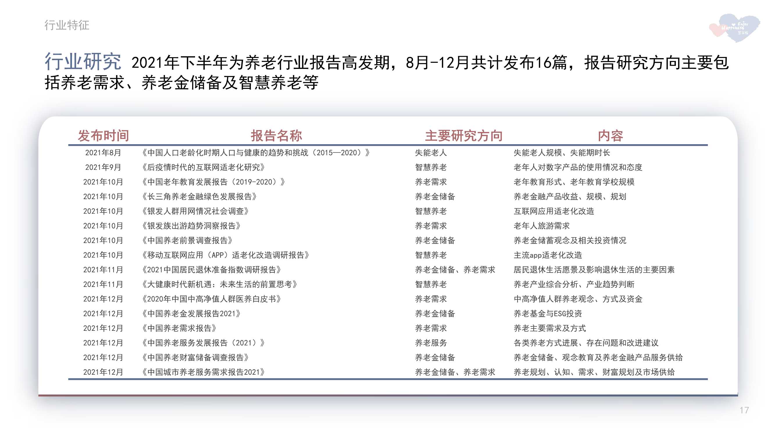 2021年中国养老市场年报（慧享福）