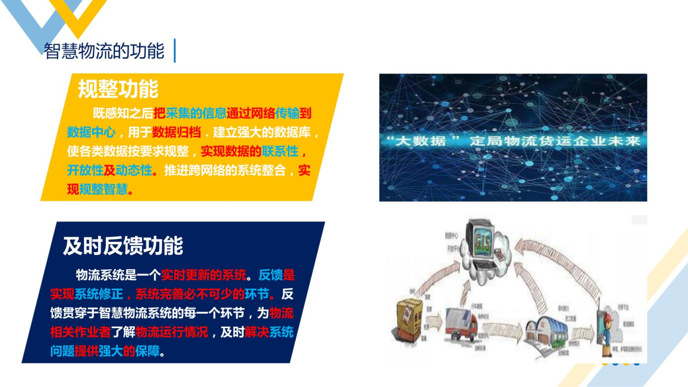 智慧物流概述