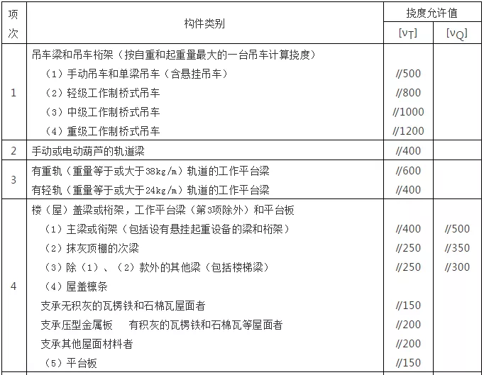 钢结构计算公式（钢结构计算用表）