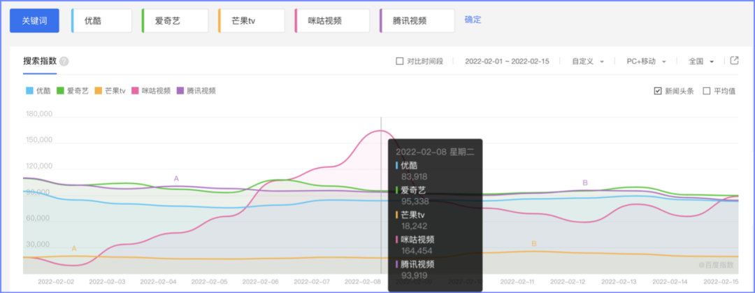 咪咕为什么看不到英超回放(一时风光的咪咕视频，如何摆脱赛后被卸载的命运？)