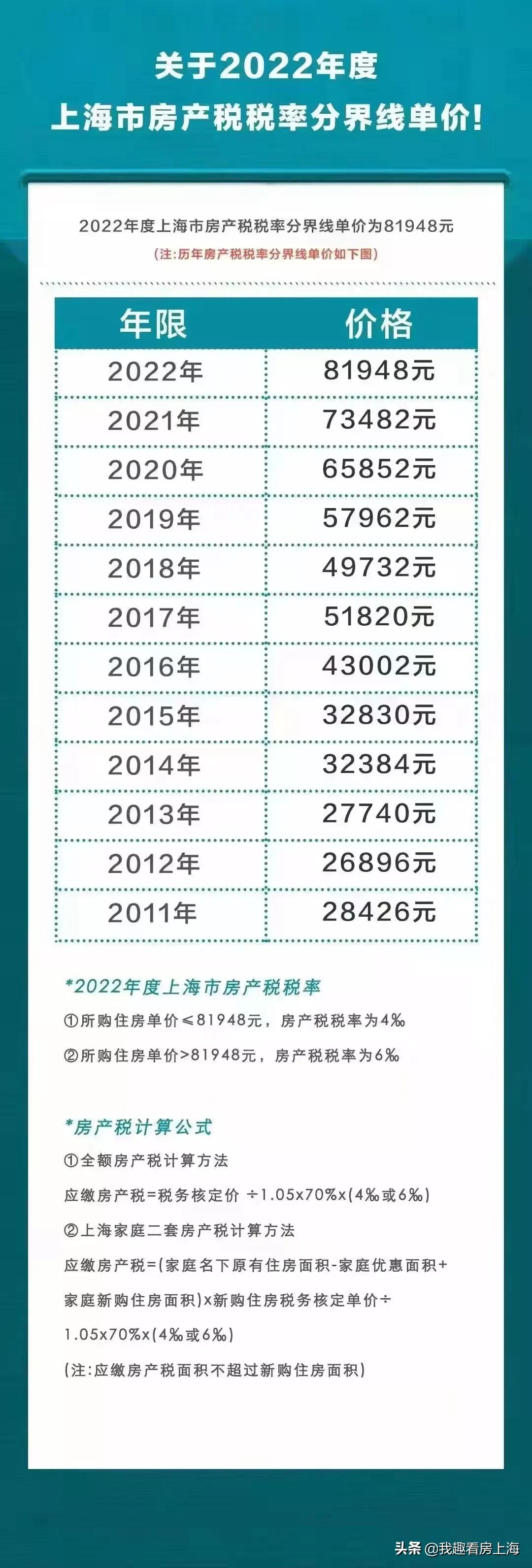 上海房产税细则,上海房产税细则出台