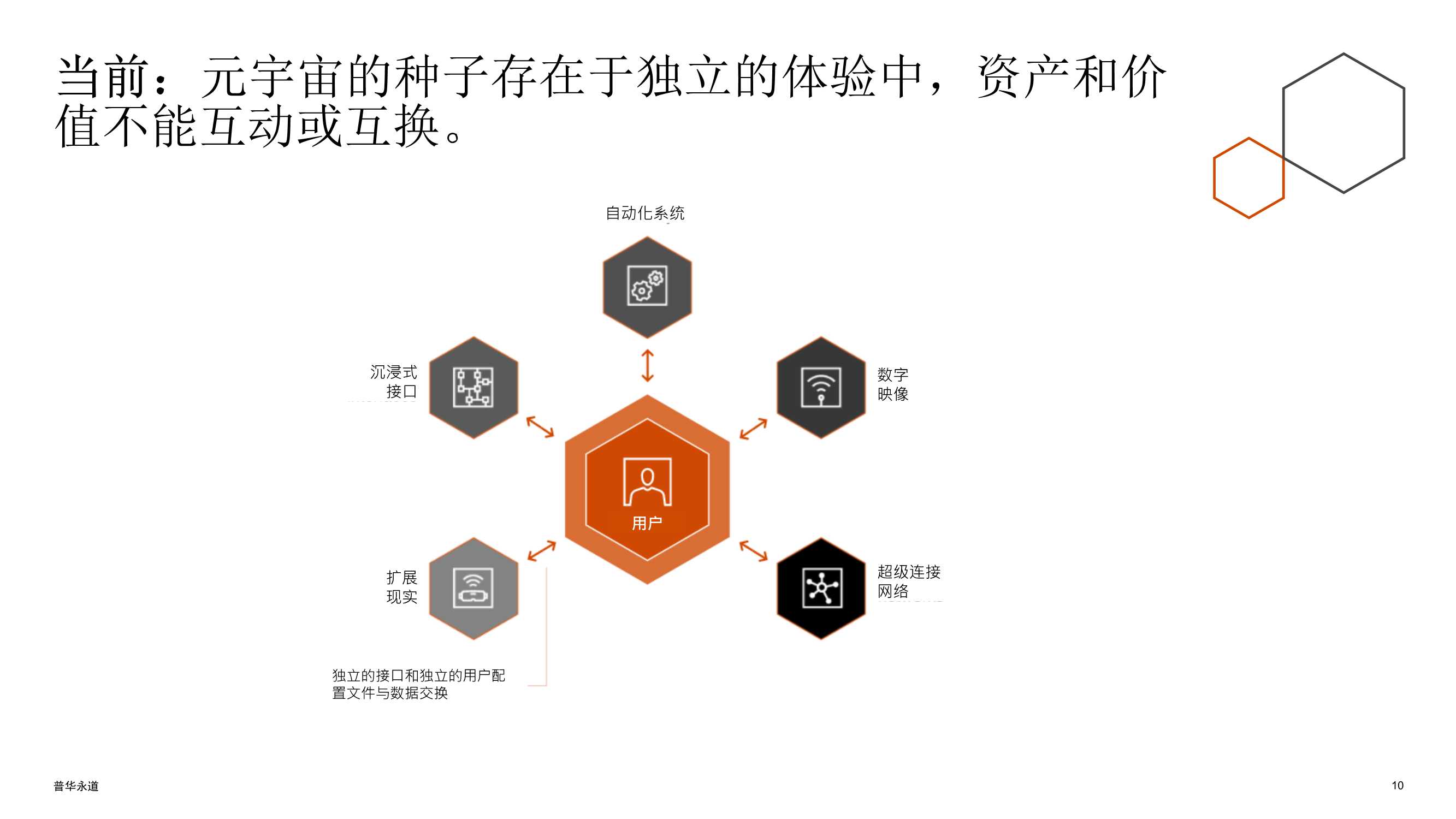 普华永道：揭秘元宇宙-企业领导者需知需行